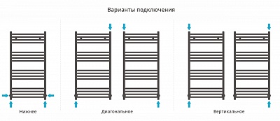 Полотенцесушитель водяной Сунержа Аркус 1000х500