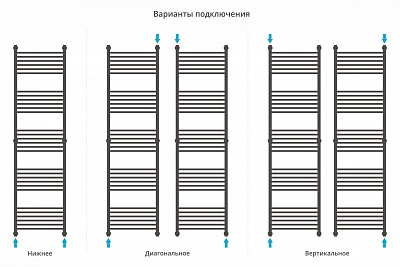 Полотенцесушитель водяной Сунержа Богема+ прямая 1900х500