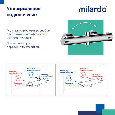 Душевая система с термостатом Milardo Ideal Spa ILSSBTHM89 хром