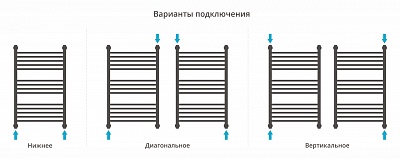 Полотенцесушитель водяной Сунержа Флюид+ 800х500