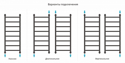 Полотенцесушитель водяной Сунержа Галант+ 1000х400
