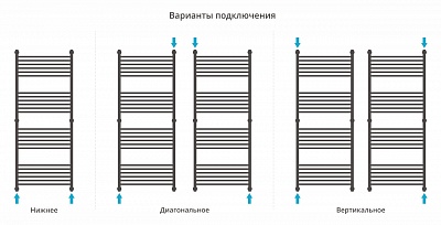 Полотенцесушитель водяной Сунержа Флюид+ 1500х600