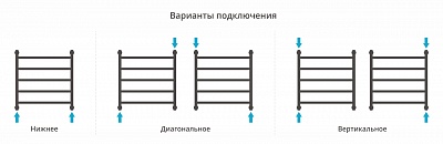 Полотенцесушитель водяной Сунержа Галант+ 600х600