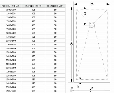 Душевой поддон 120х90 высота 2,5 RGW ST-0129W белый прямоугольный Каменный 16152912-01