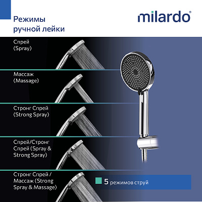 Душевая система с тропическим душем Milardo Leap LEASB5FM06 хром