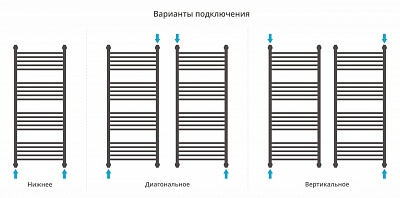 Полотенцесушитель водяной Сунержа Богема с полкой+ 1200х500
