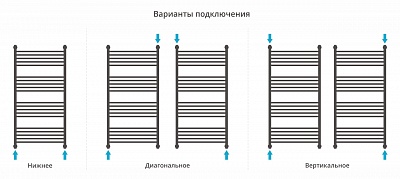 Полотенцесушитель водяной Сунержа Флюид+ 1200х600