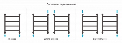 Полотенцесушитель водяной Сунержа Галант+ 500х400