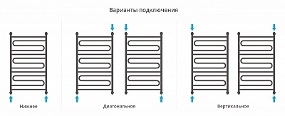 Полотенцесушитель водяной Сунержа Элегия+ 1000х600