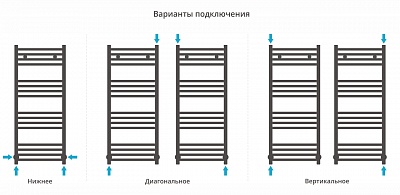 Полотенцесушитель водяной Сунержа Модус 1000х400