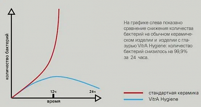 Инсталляция для унитаза Vitra скрытая система смыва 3/6 л + кнопка 700-1873