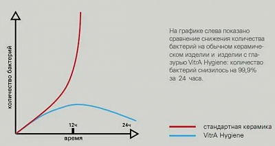 Vitra скрытая система смыва 3/6 л + кнопка 700-1873