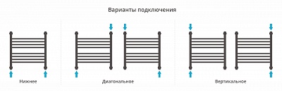 Полотенцесушитель водяной Сунержа Богема+ выгнутая 500х500