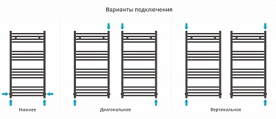 Полотенцесушитель водяной Сунержа Модус 1000х500