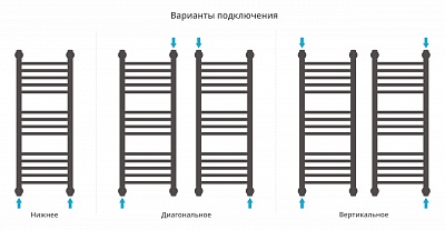 Полотенцесушитель водяной Сунержа Богема+ прямая 800х300