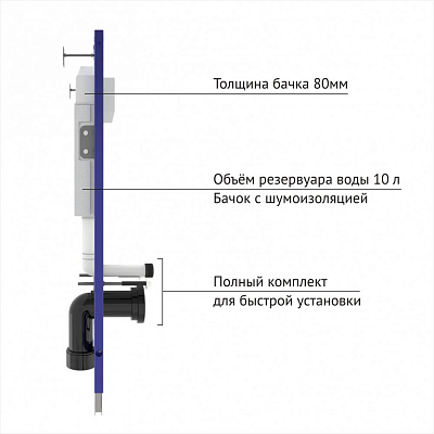 Комплект инсталляции с унитазом Berges Novum 525 Ego Rimless 043309