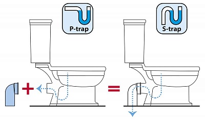 Труба фановая 110*90° Cezares ARTICOLI VARI W9220