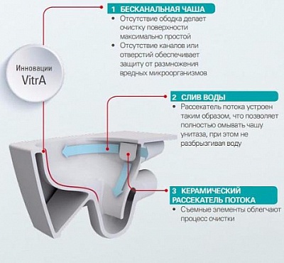 Унитаз подвесной Vitra S20 7741B003-0075 без сиденья