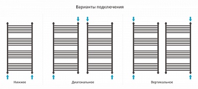 Полотенцесушитель водяной Сунержа Богема 4 полки+ 1200х600