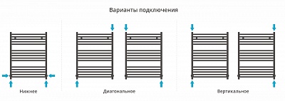 Полотенцесушитель водяной Сунержа Аркус 800х600