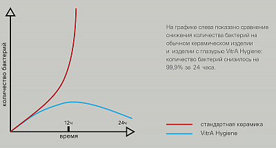 Комплект инсталляции с безободковым унитазом Vitra Mia Round 9856B003-7200