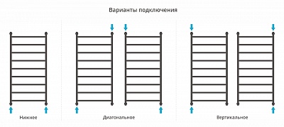 Полотенцесушитель водяной Сунержа Галант+ 1200х600