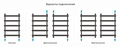 Полотенцесушитель водяной Сунержа Атлант 800х500