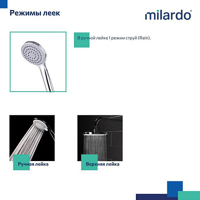 Душевая система с тропическим душем Milardo Stripe STRSB1FM06