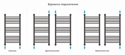 Полотенцесушитель водяной Сунержа Богема с полкой+ 800х400