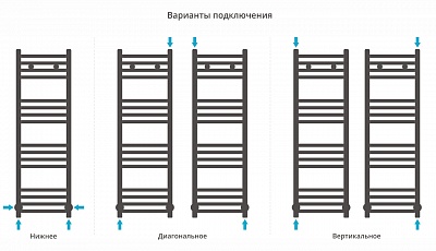 Полотенцесушитель водяной Сунержа Модус 1000х300