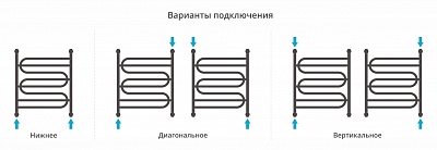 Полотенцесушитель водяной Сунержа Иллюзия+ 700х600