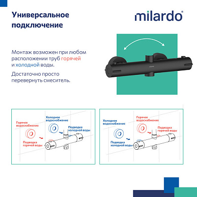 Душевая система с термостатом Milardo Ideal Spa ILSBLTHM89