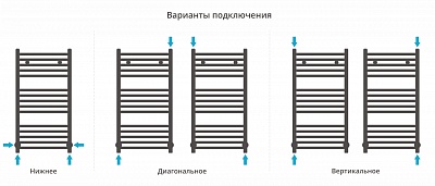 Полотенцесушитель водяной Сунержа Модус 800х400