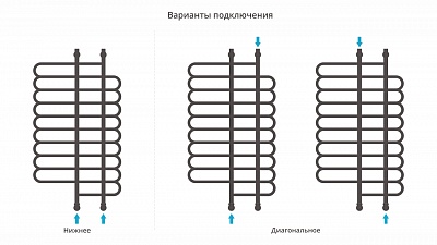 Полотенцесушитель водяной Сунержа Шарм 1200х700