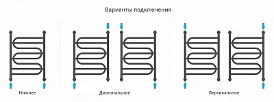 Полотенцесушитель водяной Сунержа Иллюзия+ 700х500