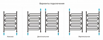 Полотенцесушитель водяной Сунержа Иллюзия+ 950х600