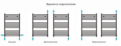 Полотенцесушитель водяной Сунержа Аркус 800х500