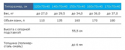Ванна стальная REIMAR (ВИЗ) 150х70 с полимерным покрытием, R-54901