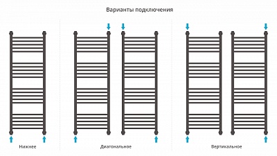 Полотенцесушитель водяной Сунержа Богема+ прямая 1200х400
