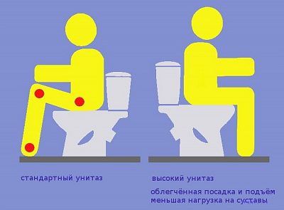 Унитаз-компакт Персона (выше на 5см) ЛЮКС (поручень белый) с сиденьем микролифт, арматурой УКЛАД Оскольская керамика 42301110001