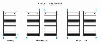 Полотенцесушитель водяной Сунержа Аркус 1200х600