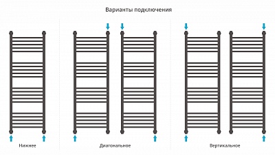 Полотенцесушитель водяной Сунержа Богема 4 полки+ 1200х400