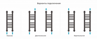 Полотенцесушитель водяной Сунержа Богема+ прямая 500х150