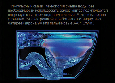 Подвесной унитаз с функцией импульсного смыва Ceruttispa Barbaria Aria CT7277