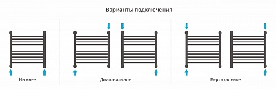 Полотенцесушитель водяной Сунержа Богема с полкой+ 500х500