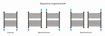 Полотенцесушитель водяной Сунержа Богема с полкой+ 600х500
