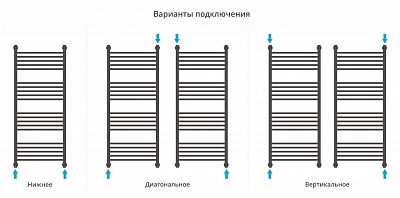 Полотенцесушитель водяной Сунержа Флюид+ 1200х500