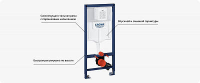 Инсталляция для унитаза Grohe Rapid SL  3в1 с панелью смыва 38772001 (квадрат черная)