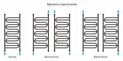 Полотенцесушитель водяной Сунержа Иллюзия+ 1200х500