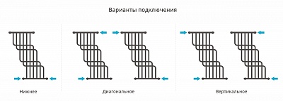 Полотенцесушитель водяной Сунержа Нега 1000х850